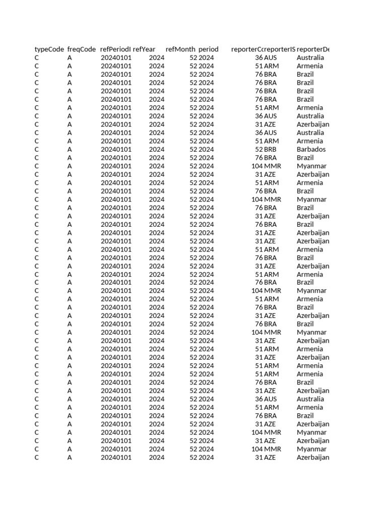 Trade Data | PDF