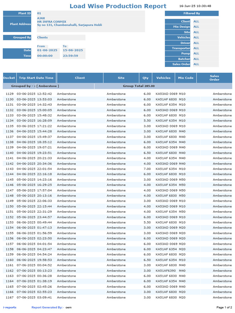 01 Jun To 15 June Production Report | PDF | Road | New York City