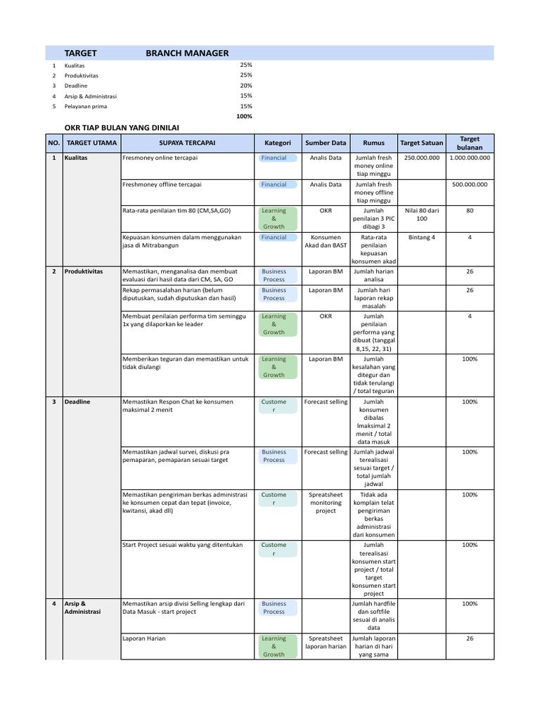 Target Kinerja Branch Manager 2023 | PDF