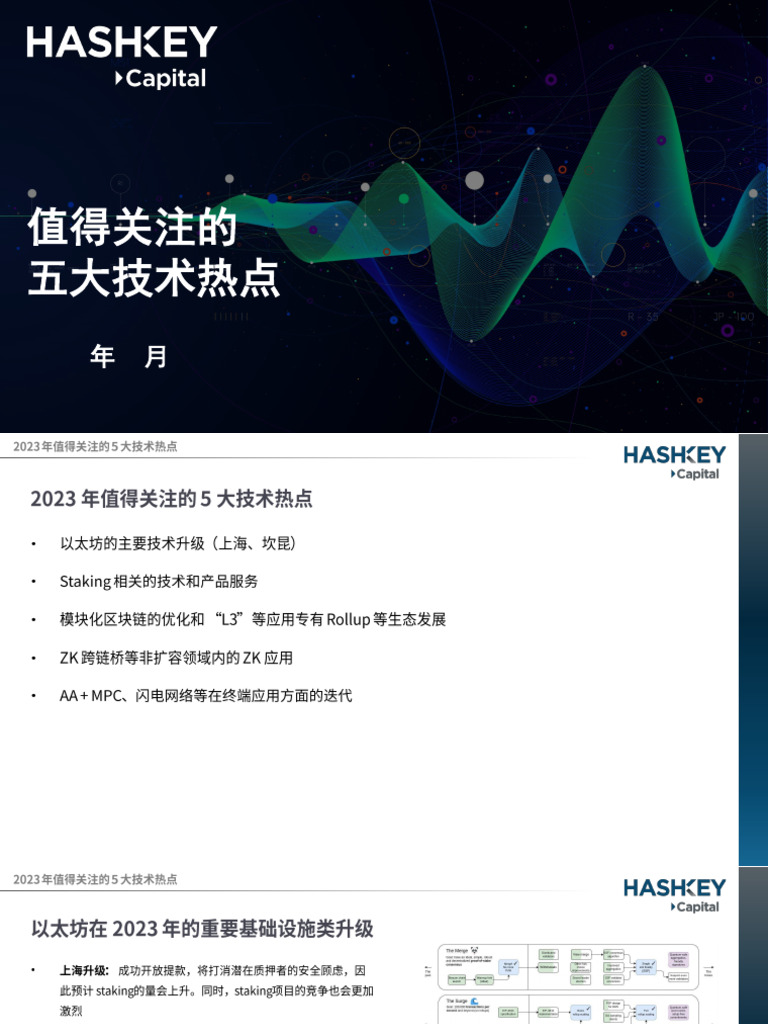 HashKey Capital-2023年值得关注的5 大技术热点| PDF