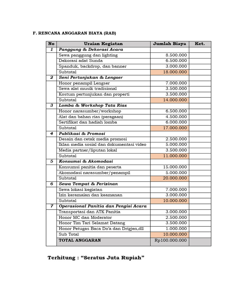 RAB Kegiatan Acara Budaya Rp100 Juta | PDF