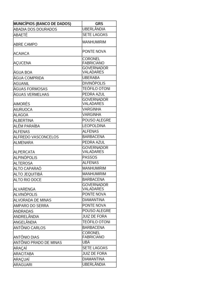 Municipios - Regionais Específicas | PDF