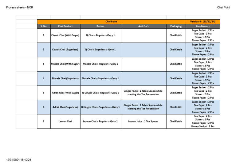 Process Sheets - NCR - Chai Point | PDF | Tea | Ginger