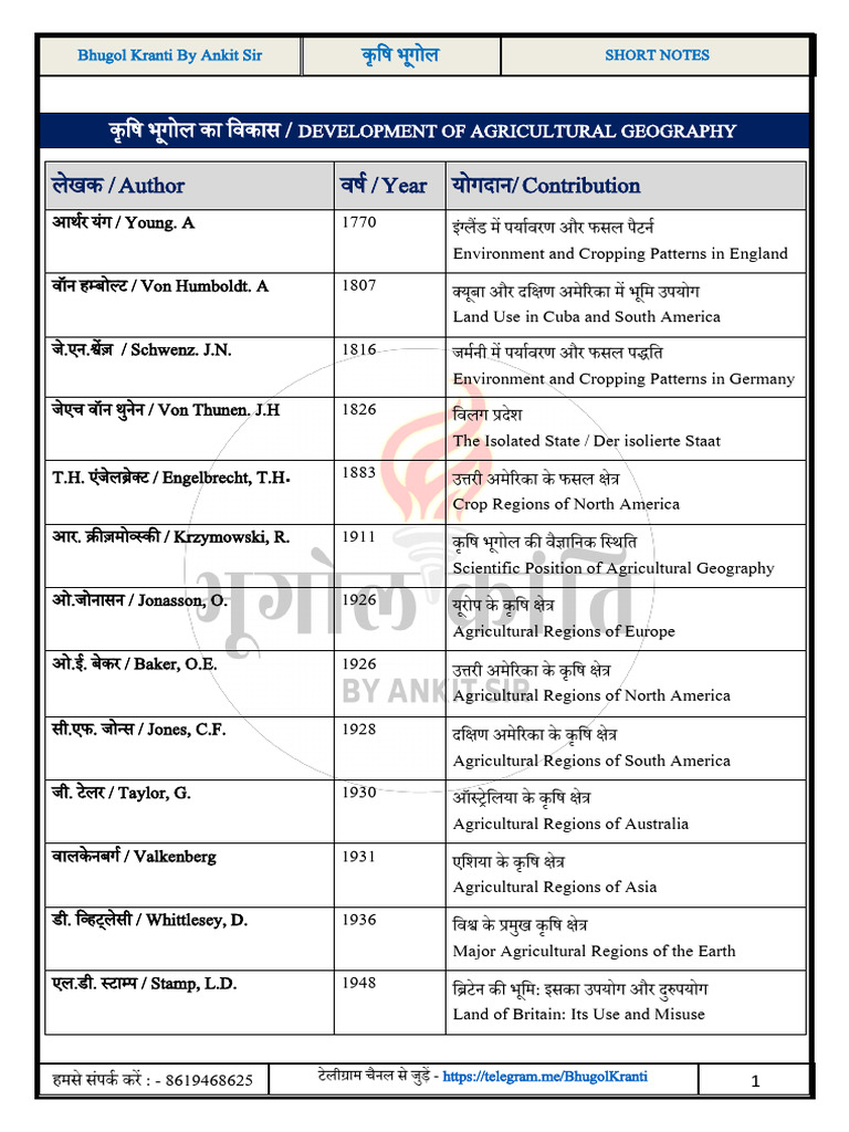 Agriculture Geography Short Notes | PDF