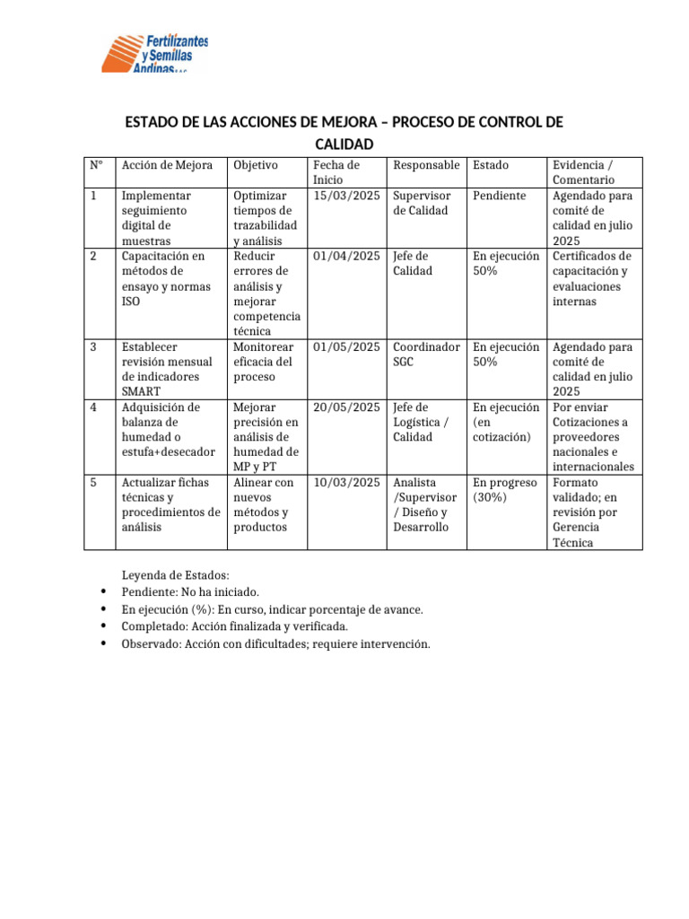 Acciones de Mejora en Control de Calidad | PDF
