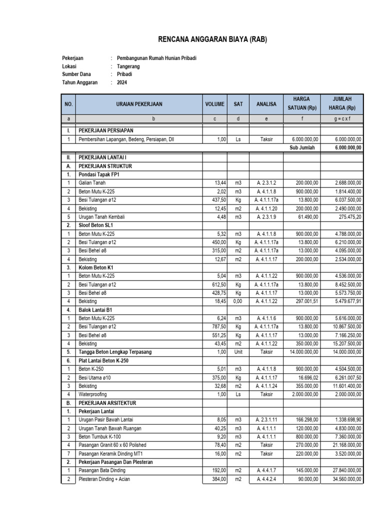 RAB Rumah | PDF