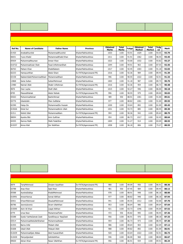 Gomal University DPT Merit List 2023 | PDF | Khyber Pakhtunkhwa