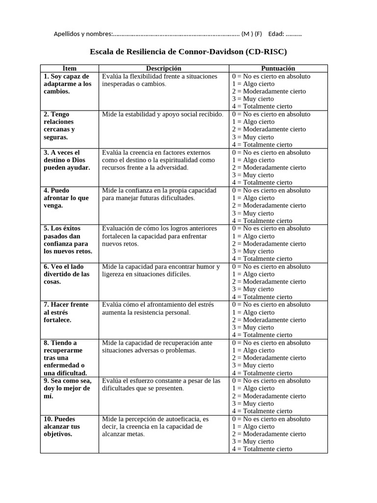 Escala de Resiliencia CD-RISC: Instrucciones | PDF | Resiliencia ...