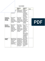 Blog Rubric