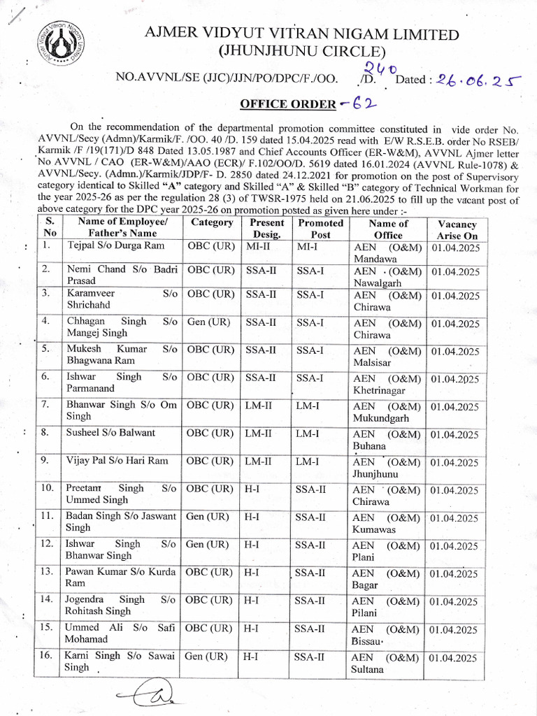 AVVNL Promotion Order 2025-26 | PDF