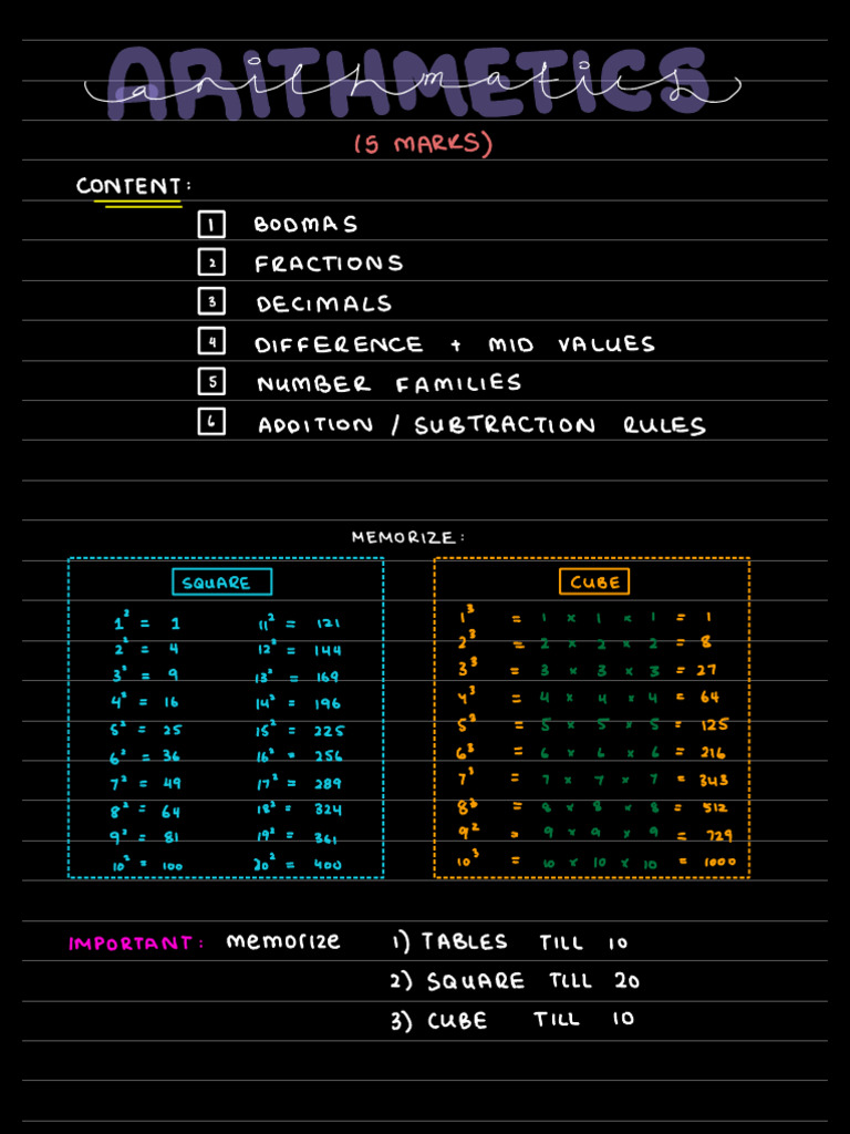 Essential Math Concepts and Rules | PDF | Arithmetic | Mathematics
