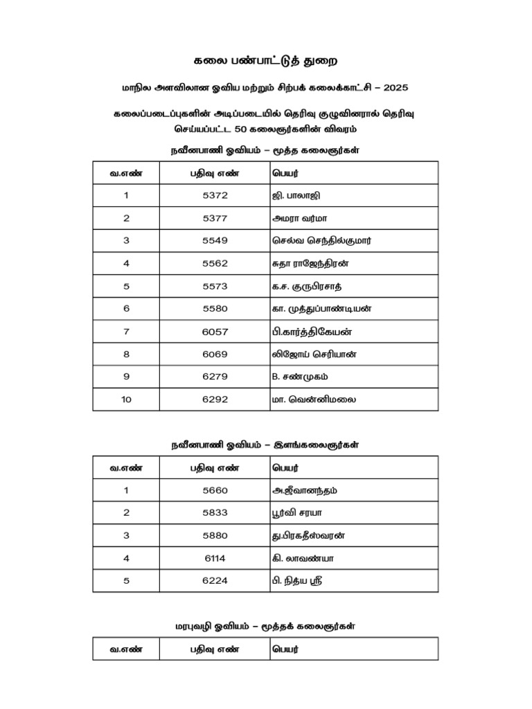 50 Artists Selection List PDF | PDF