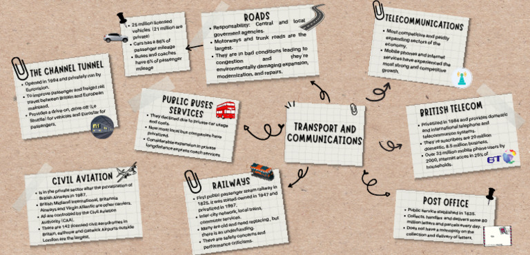 Transport and Communications | PDF