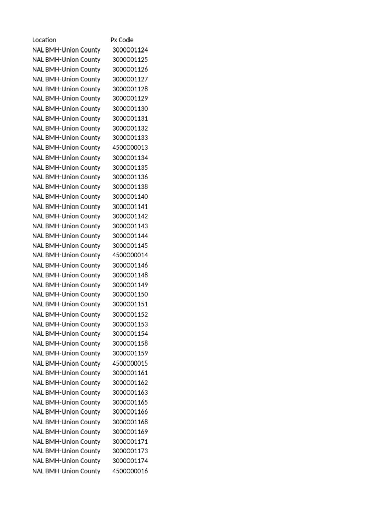 NAL BMH-Union County Px Codes List | PDF