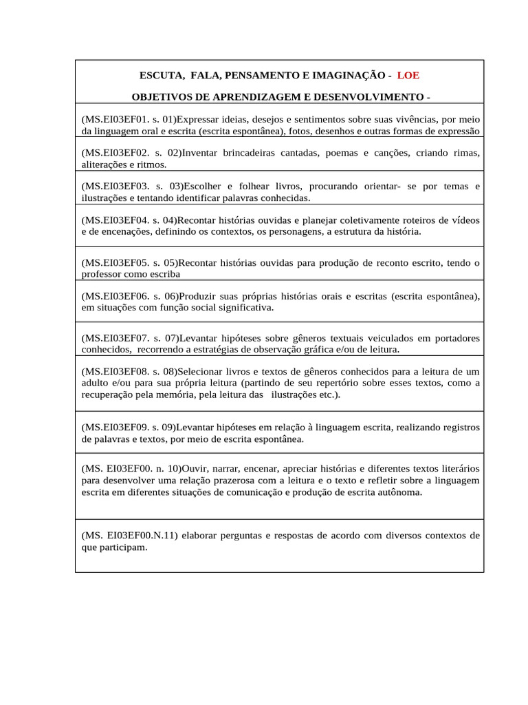 Objetivos de Aprendizagem e Desenvolvimento | PDF | Aprendizado | Escrita