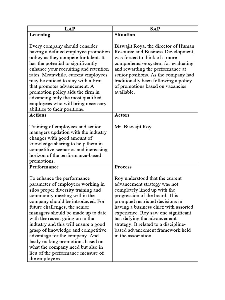 Effective Employee Promotion Strategies | PDF