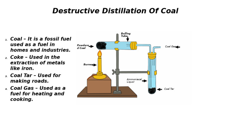 Destructive Distillation of Coal | PDF