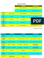 Verbs and Tenses (Primaria)