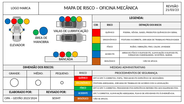 Mapa de Risco para Oficina Mecânica | PDF