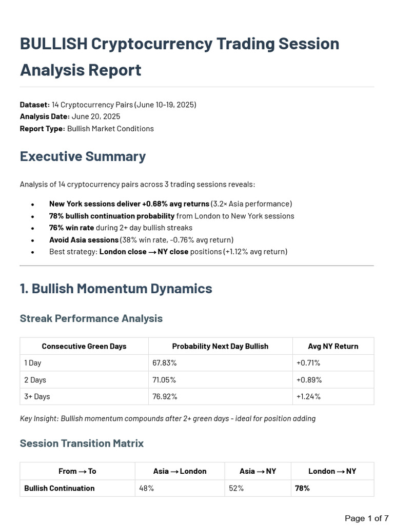 Crypto Trading Checklist v1 | PDF | Applied Mathematics | Financial Markets