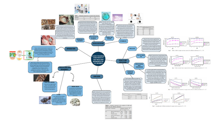A Study of The Removal Characteristics of Heavy Metals From Wastewater ...
