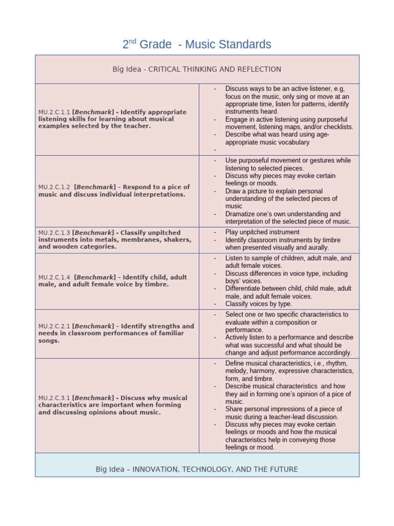 2nd Grade Music Standards Overview | PDF | Rhythm | Songs