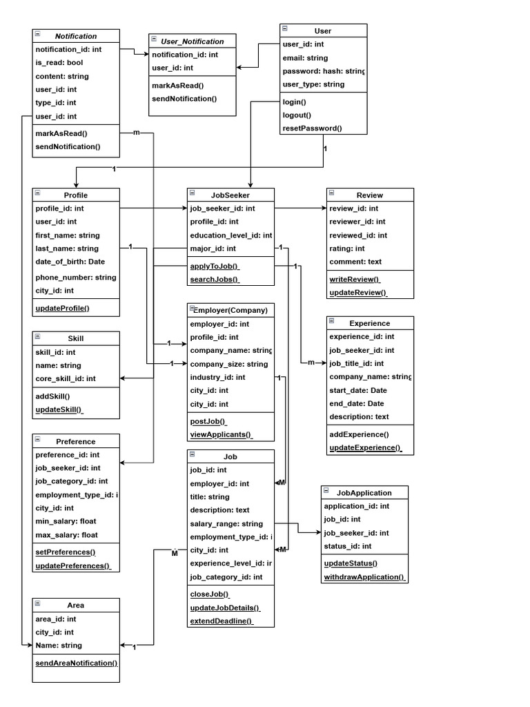 Class Diagram | PDF | Password | Espionage Techniques
