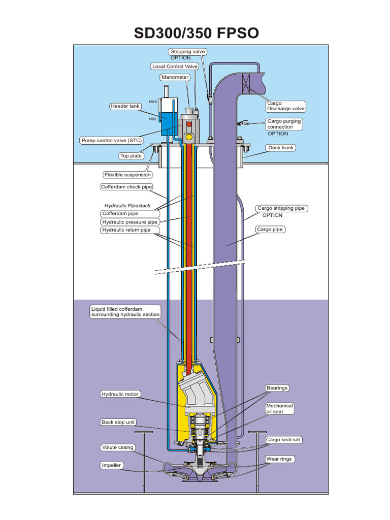 Hydraulic Pipestack Components Overview | PDF
