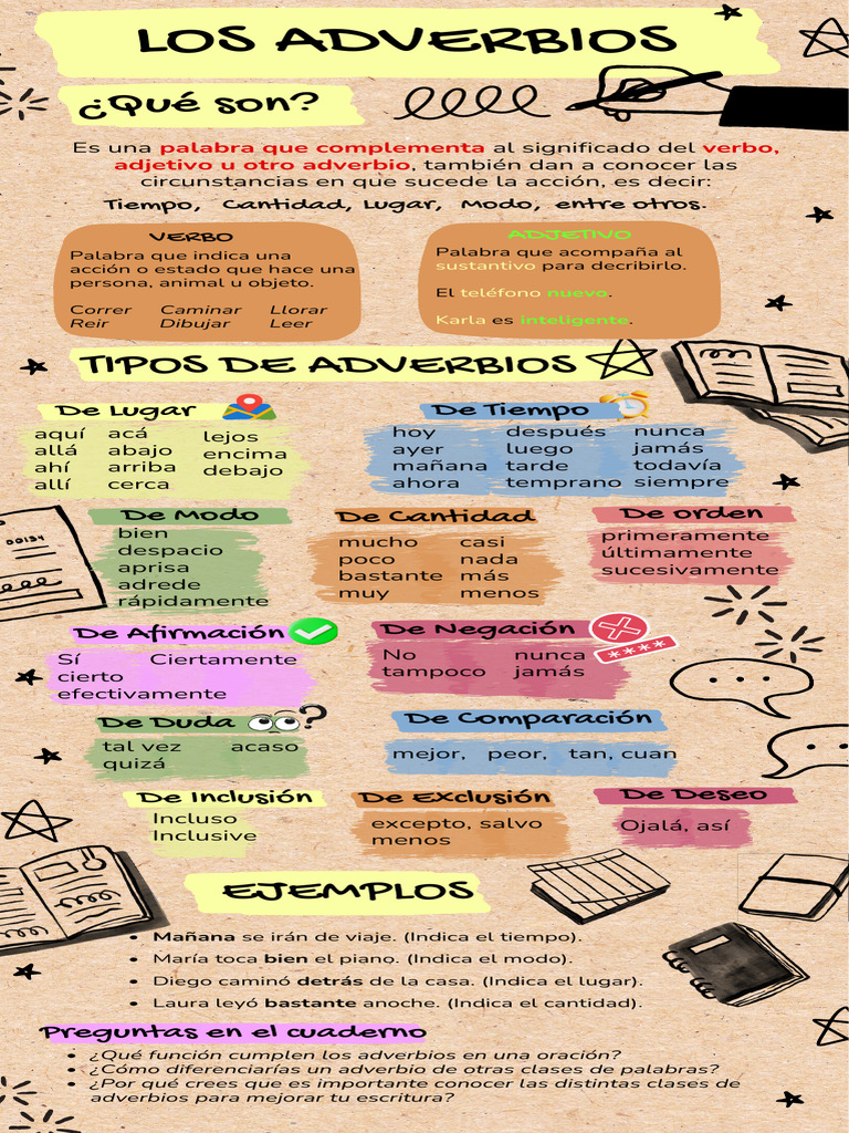 Tipos y Funciones de los Adverbios | PDF | Adverbio | Unidades Semánticas