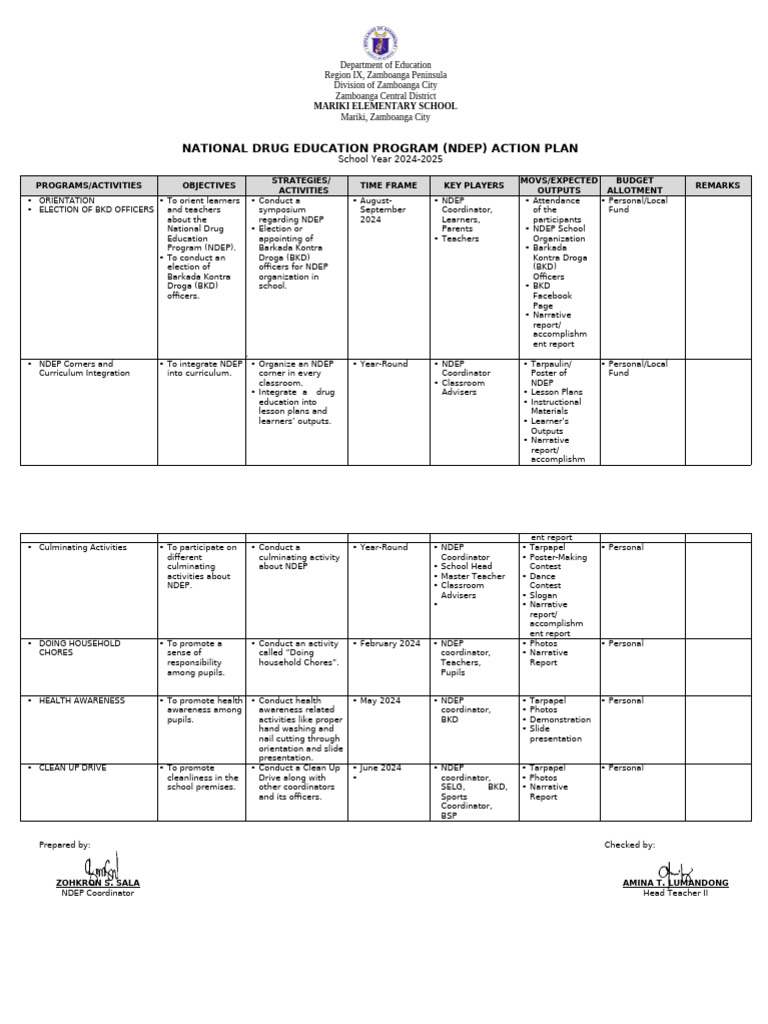 NDEP Action Plan for Mariki Elementary | PDF | Procedural Knowledge ...