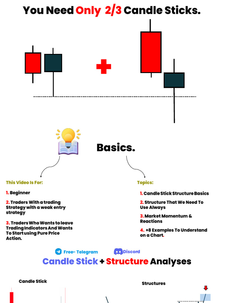 Price Action and Candlestick Rejections | PDF