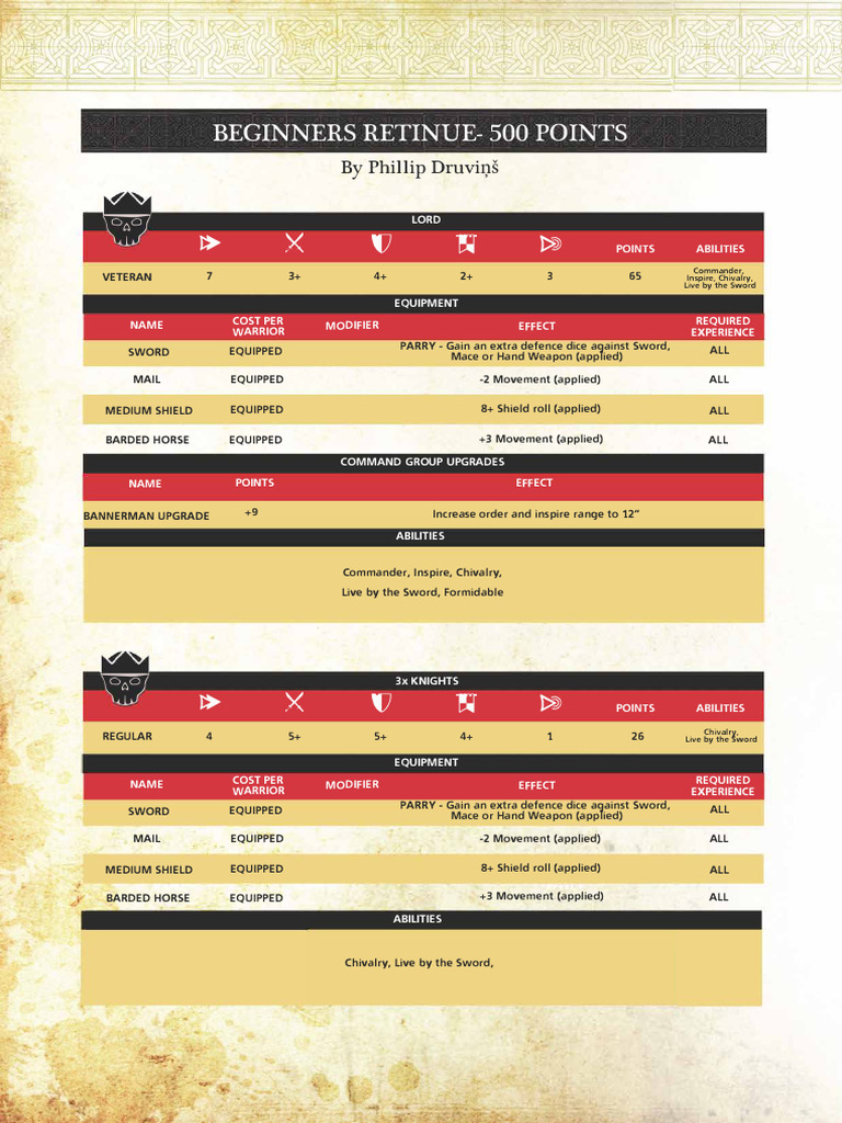 Beginner's Guide to 500-Point Army Setup | PDF | Knight | Military