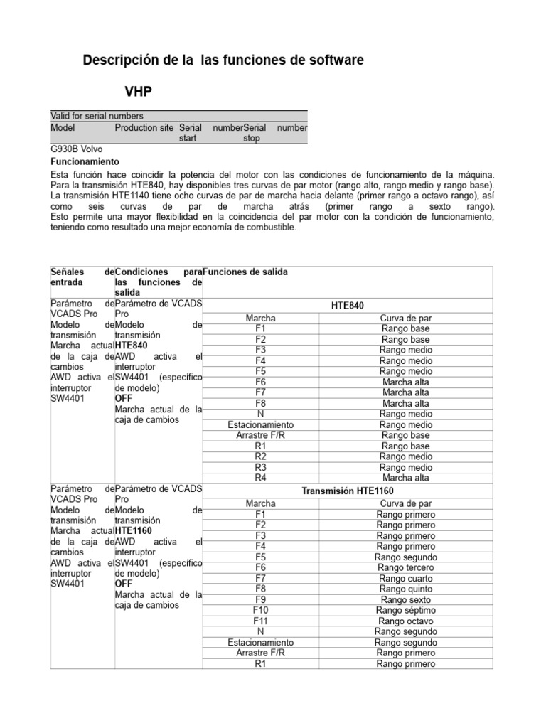 Funciones de software VHP para transmisiones | PDF | Vehículo de motor