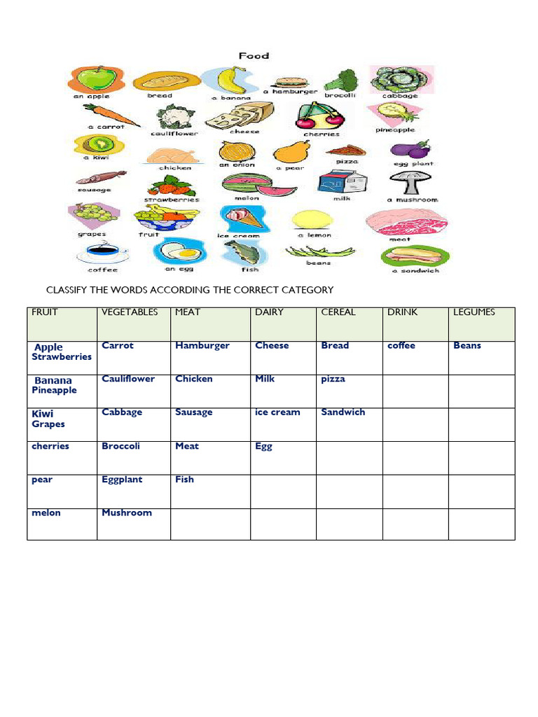 Food Assignment 1 | PDF