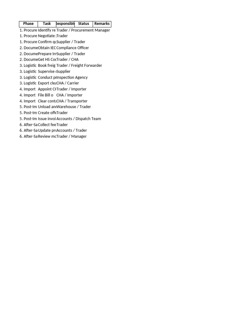 Scrap Trade Workflow Checklist | PDF