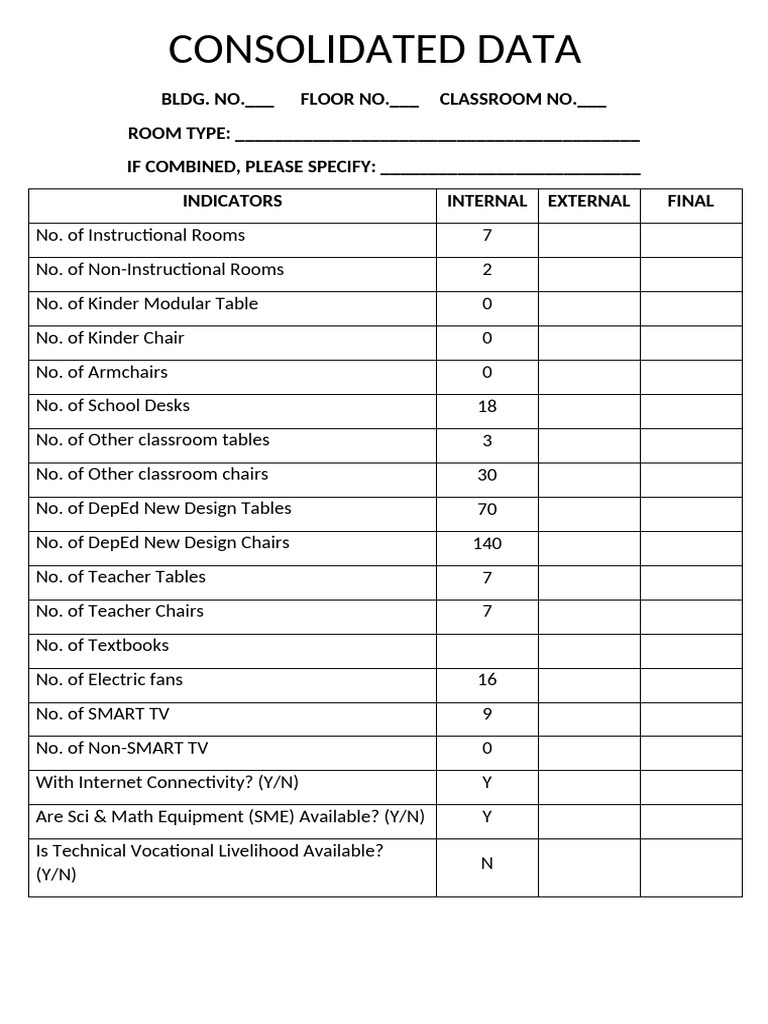 Classroom and ICT Room Inventory Report | PDF | Classroom | Educational ...