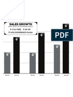 LIMU Growth Graph