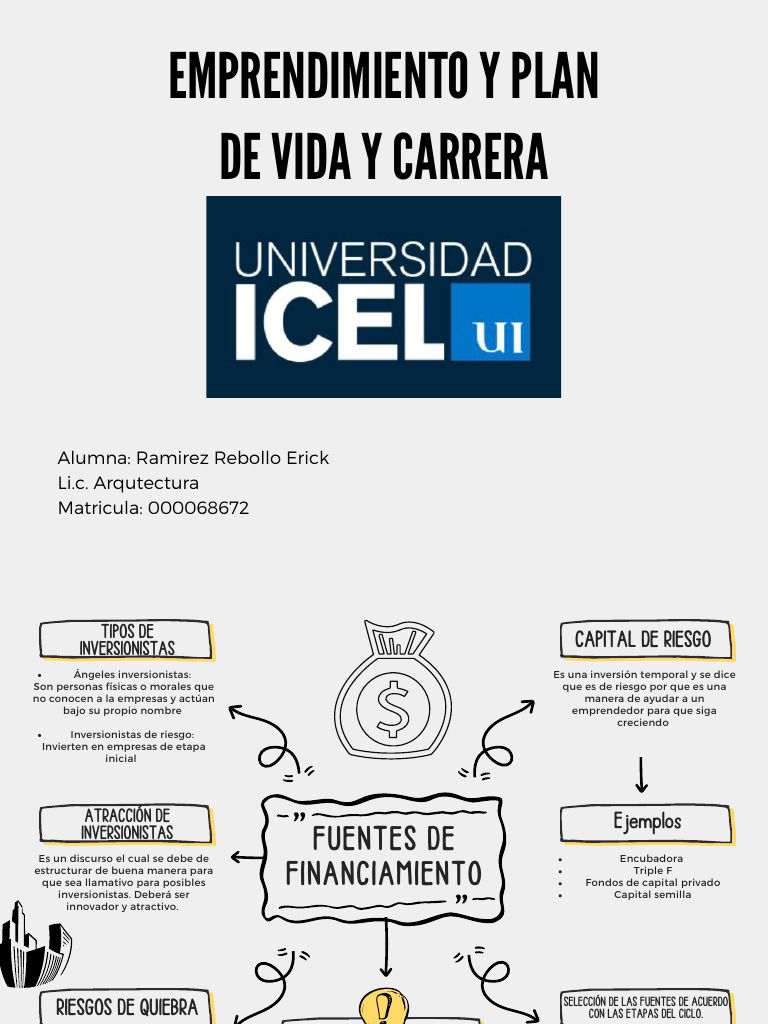 Mapa de Inversiones | PDF