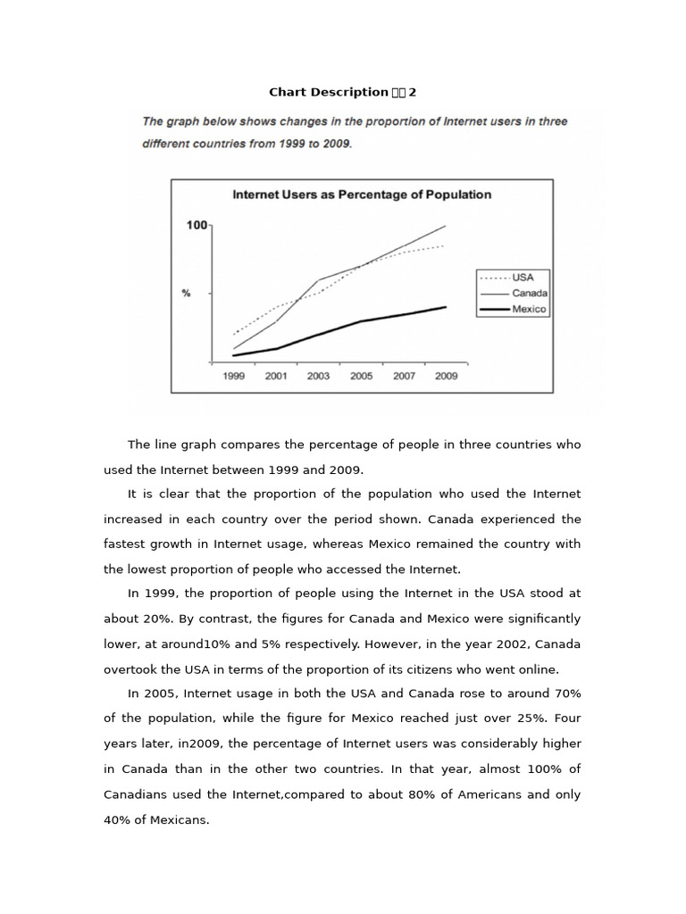 Internet Usage Trends in Three Countries | PDF