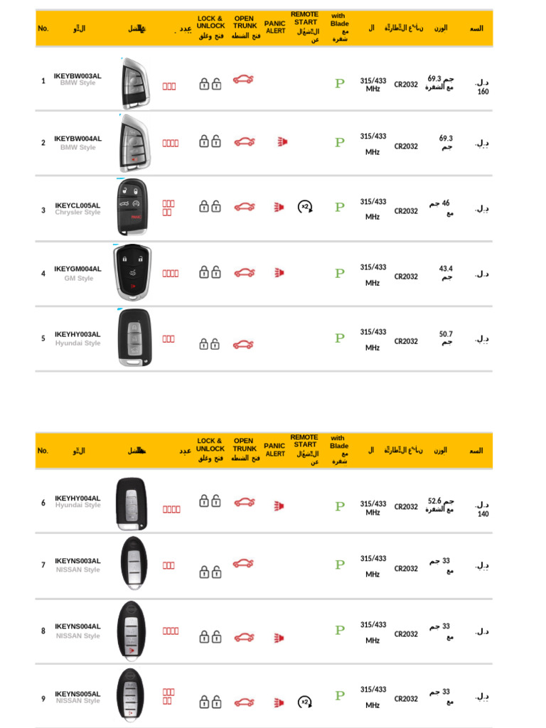 Car Key Remote Types and Specs | PDF | Automotive Technologies ...
