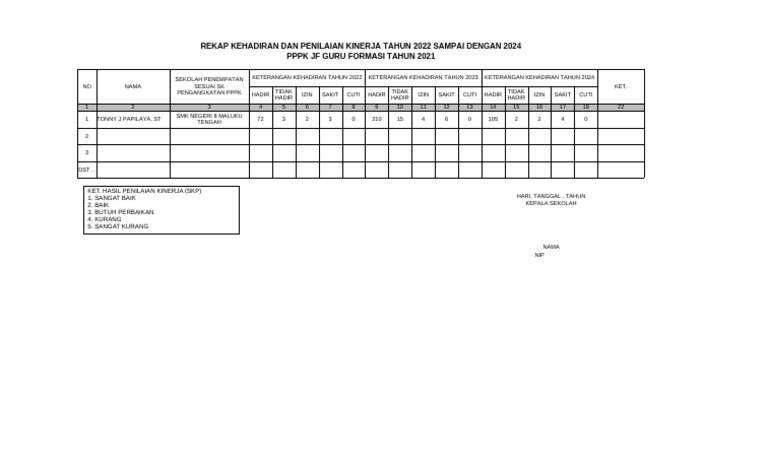 Rekap Kehadiran dan Kinerja PPPK 2022-2024 | PDF