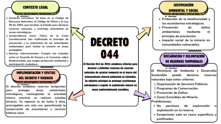 Decreto 044 | PDF | Minería | Biodiversidad