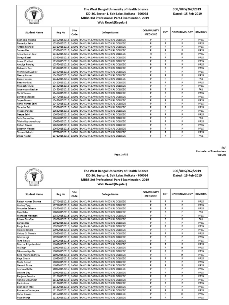 MBBS 3rd Professional Exam Results | PDF