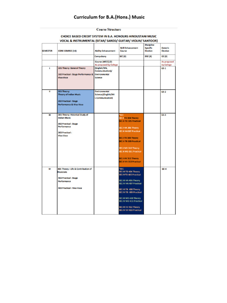 Curriculum 6212025123919 | PDF