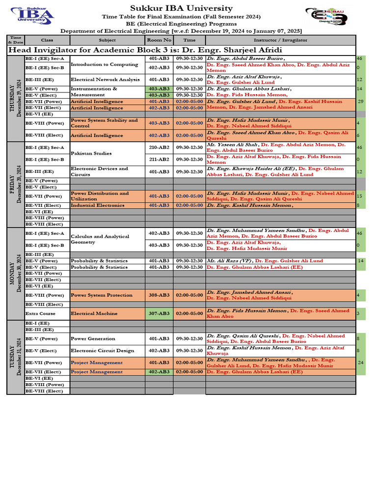 Final Exam BE Elect Eng Upd9 | PDF