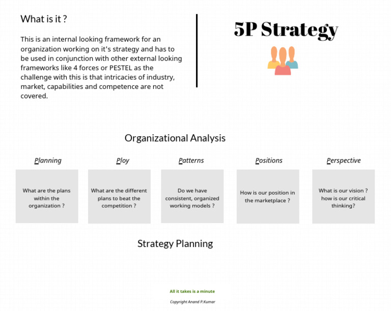 5P Strategy Framework Overview | PDF