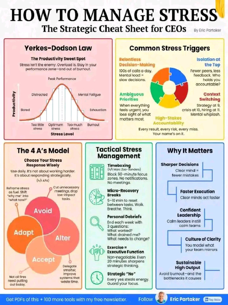 Stress Management | PDF