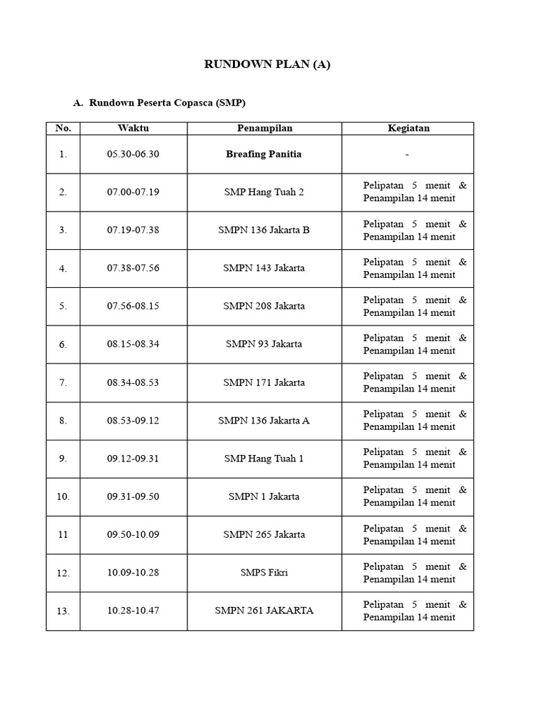 Rundown Acara Copasca 2023 | PDF