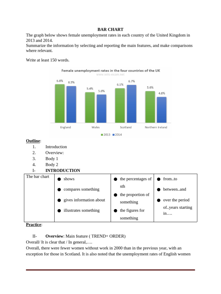 Writing Task 1 Bar Chart + Process | PDF | Water | Milk