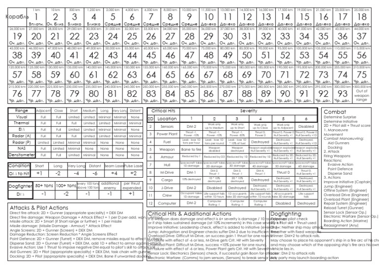 Spacecraft Combat Mechanics Guide | PDF | Gun Turret | Artillery